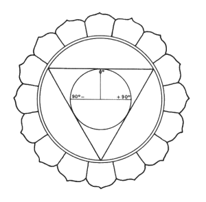 Radiestesia Quadrante Meditazione Chakra 1